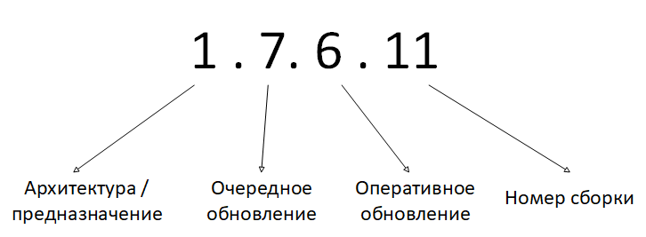 ../_images/alse_mod1_OS_AstraLinux.png