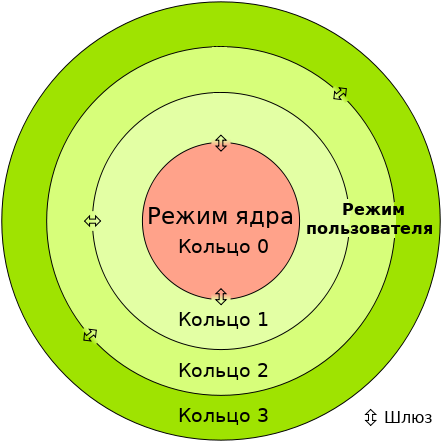 ../_images/alse_mod1_protection_rings.png