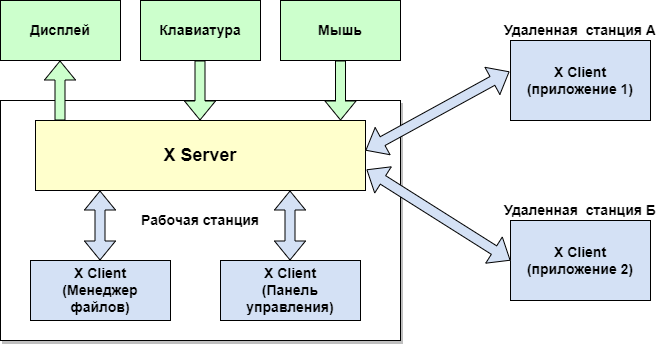 ../_images/alse_mod3_window_system_architecture.png